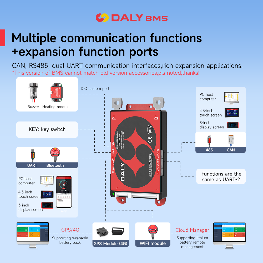 Daly Smart BMS 4S Lifepo4 12V  - Lifepo4 12V 100Ah Bms Bluetooth review and price
